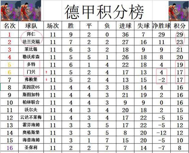德甲比赛总共多少轮?快速了解德甲联赛赛制规则!