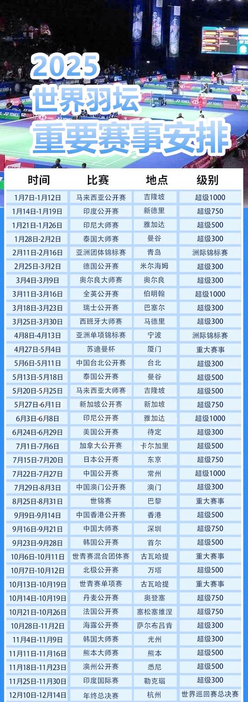 羽毛球赛程表怎么看？小白也能轻松上手的指南