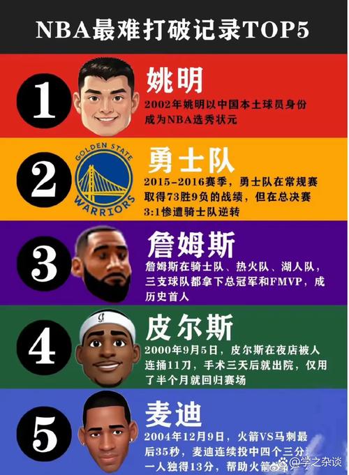 想知道NBA选秀选多少人？这里有你想要的答案！