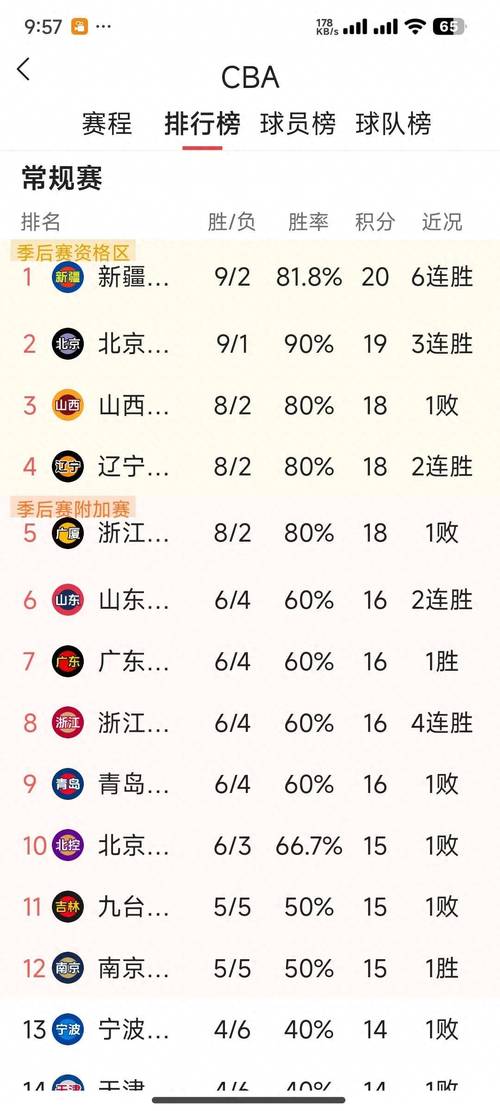 CBA总决赛怎么打才能赢?策略分析及关键点解读