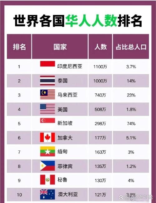 哥伦比亚有多少华人？华人移民现状大揭秘