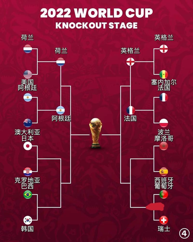 想知道世界杯2022在哪举行吗？卡塔尔世界杯看点