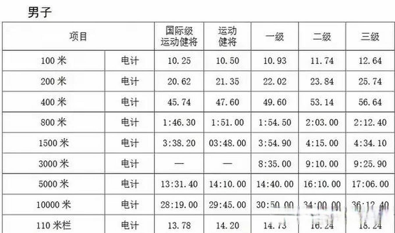 正常人一百米跑几秒？速度测试及影响因素分析
