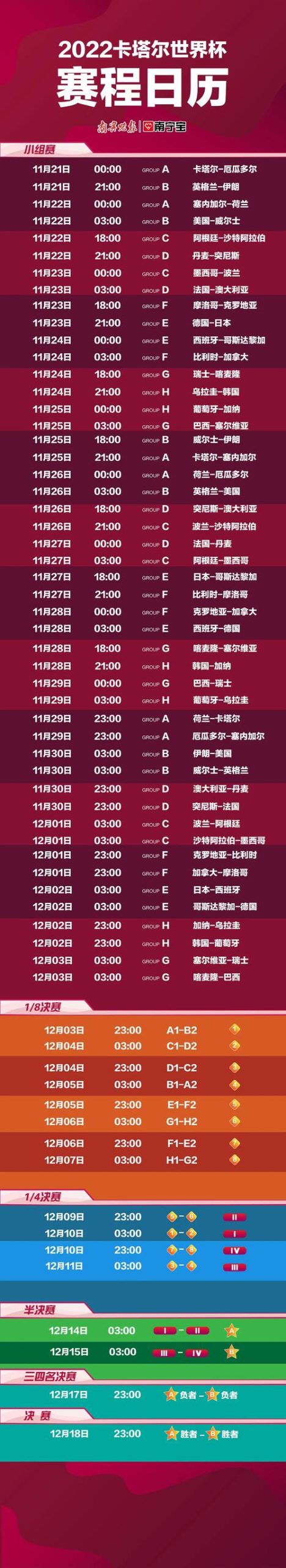 世界杯有多少场比赛？一文带你了解世界杯赛程