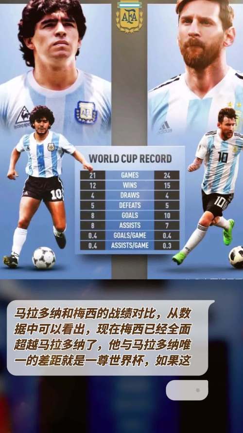 球王之争：梅西和马拉多纳谁更胜一筹？