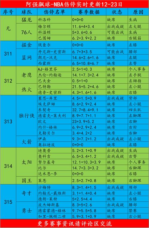 2024年NBA球队名单大全：快速了解所有30支球队