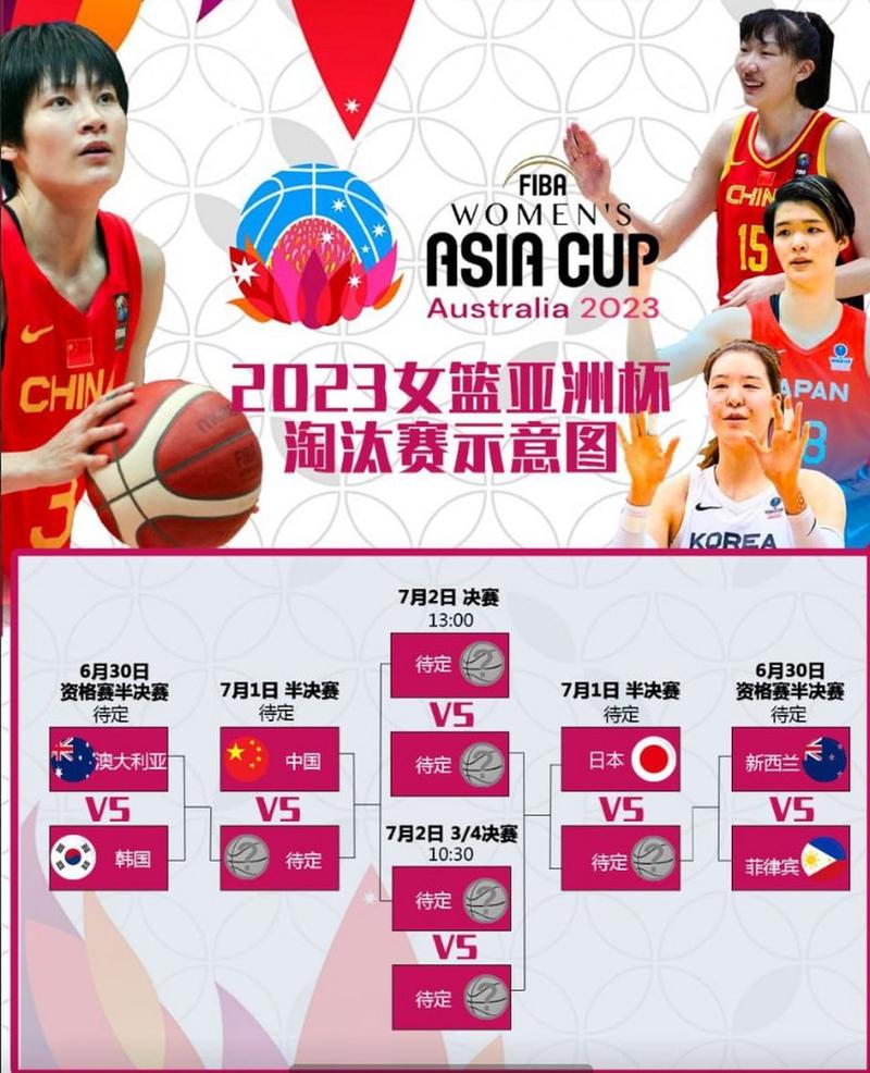 女篮亚洲杯多久举办一次？赛事历史与未来展望