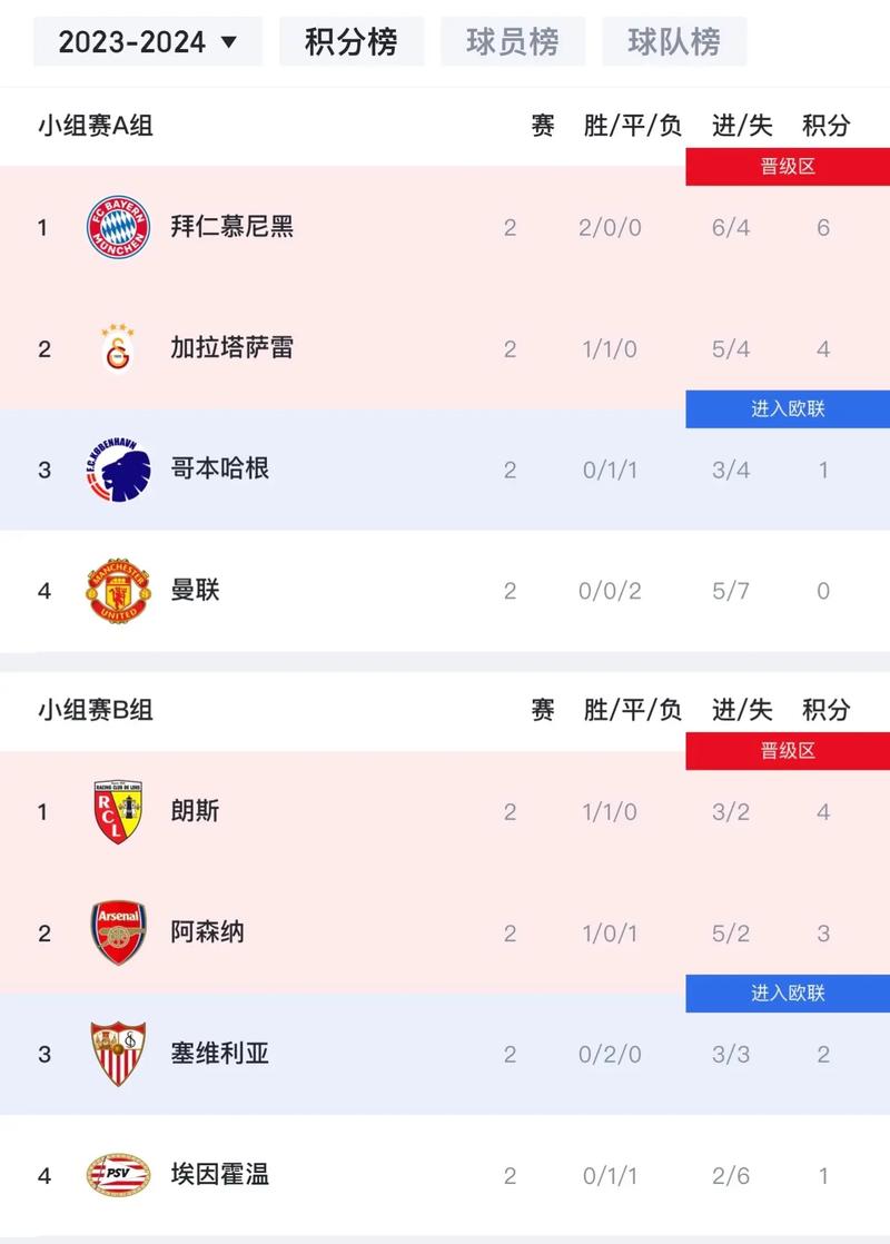欧冠小组赛几轮？看完这篇，你就是欧冠专家