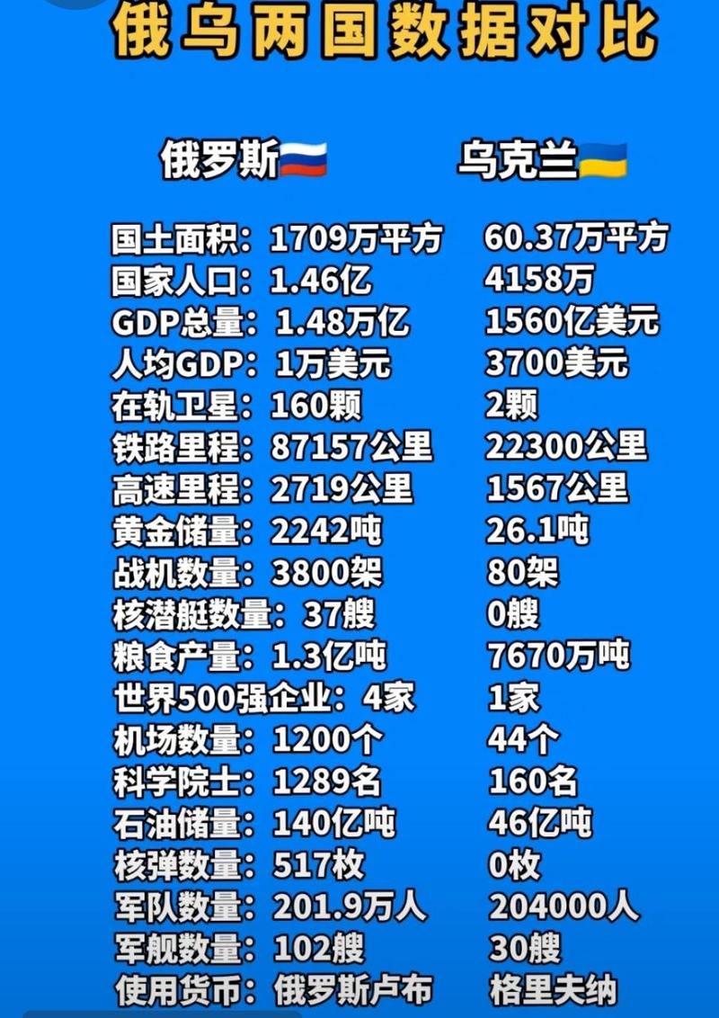 乌克兰究竟是不是发达国家?人均GDP告诉你答案