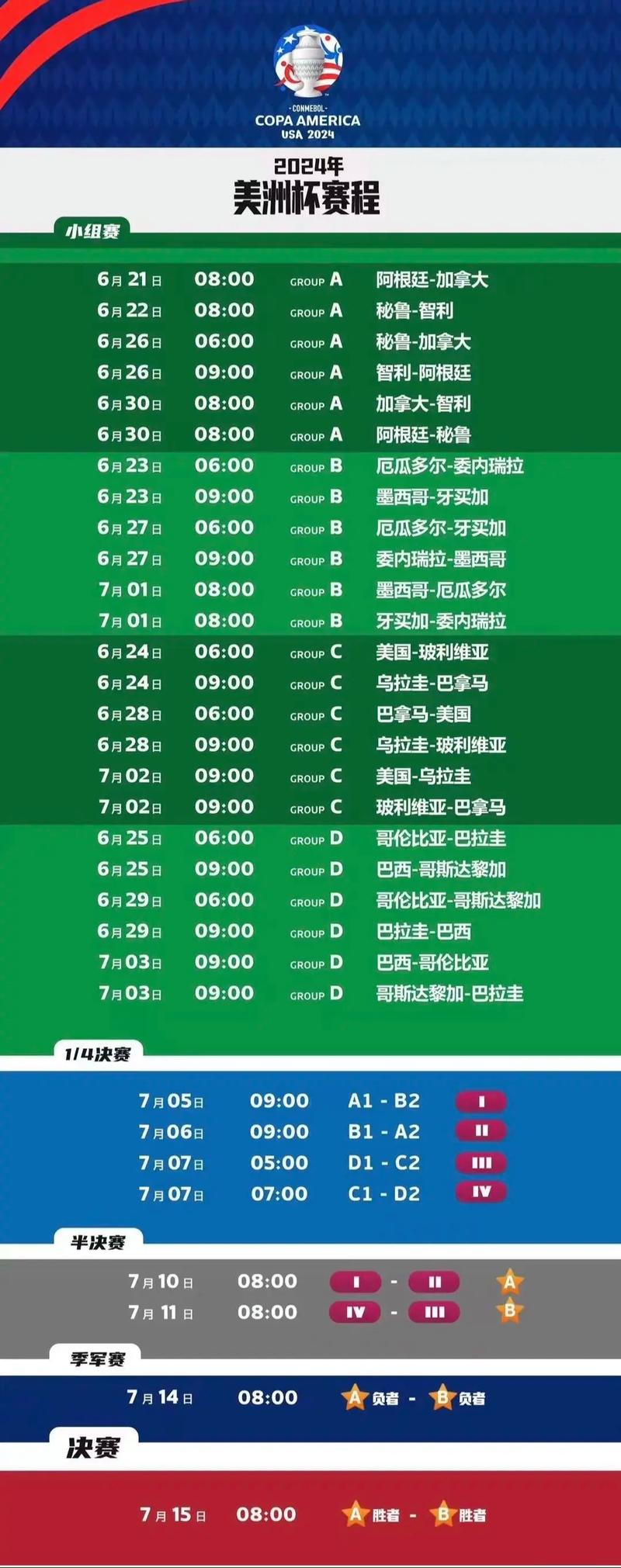 想知道美洲杯多久举办一次？看这里，给你最全解答