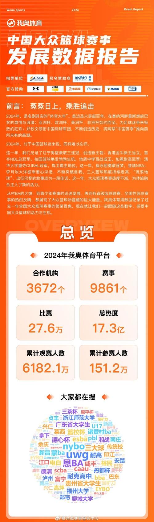 2023中国篮球赛事一览：比赛时间、直播平台都在这里