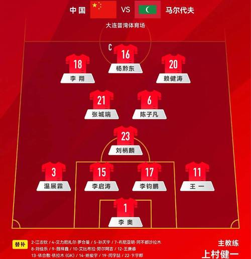 国足与马尔代夫比赛结果大揭秘，看看谁赢得多