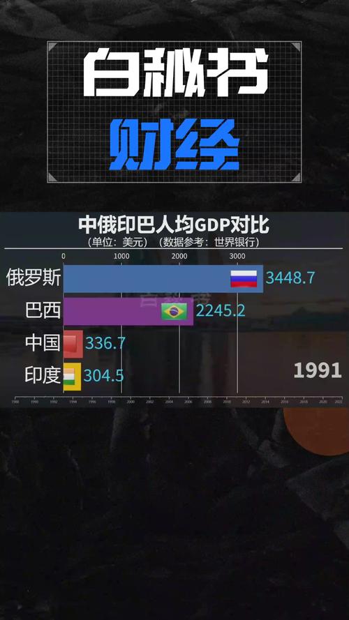 中国VS墨西哥:哪个国家更富裕?人均GDP告诉你答案