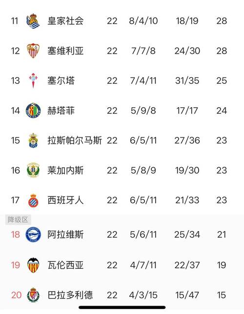 想知道西甲一共多少轮比赛吗？答案就在这里！