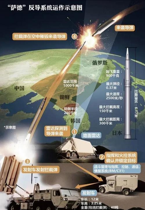 萨德系统部署：这意味着什么？对地区局势有何影响？