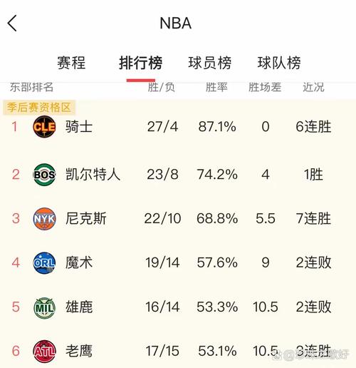NBA总决赛是几场定胜负？看完你就懂了！