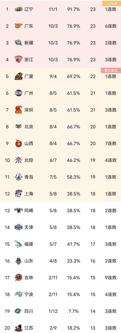 查询：今天CBA篮球比赛安排，有哪些球队对决？