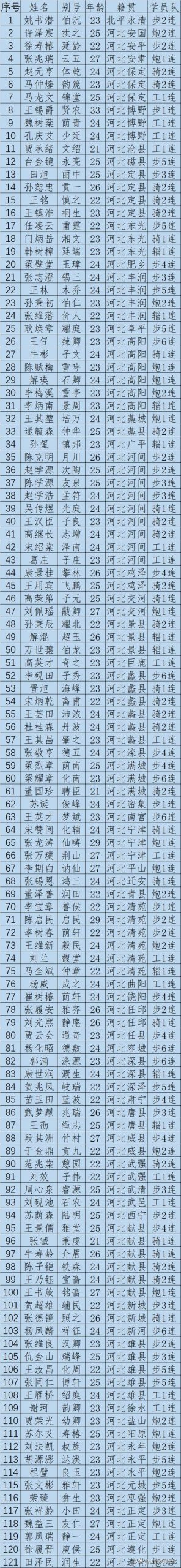 想知道河北有多少支中超球队？答案就在这里！