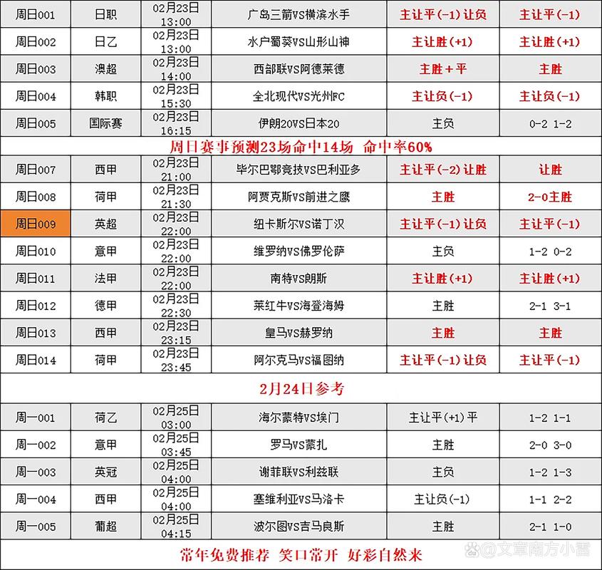 西甲联赛赛程是几轮？深度解析西甲赛制及比赛安排