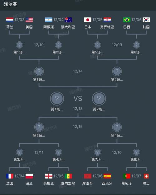 世界杯淘汰赛有多少场？深度解析世界杯淘汰赛比赛数量