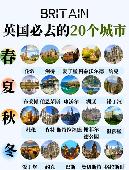 英国首都城市是哪个？深度探索伦敦的迷人之处！