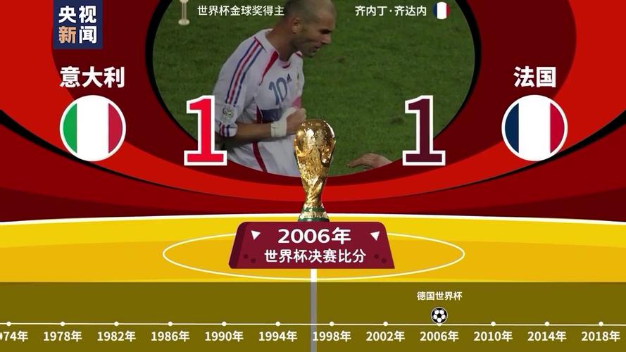 还记得上届世界杯四强吗？重温经典比赛！