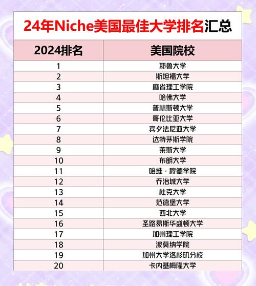想了解维拉诺瓦大学？这所美国大学的排名、优势专业及住宿条件如何？