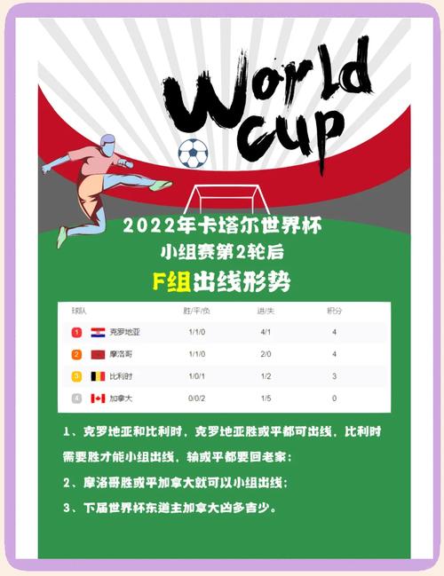 世杯小组赛：加纳和乌拉圭的比赛结果如何？出线与淘汰的背后
