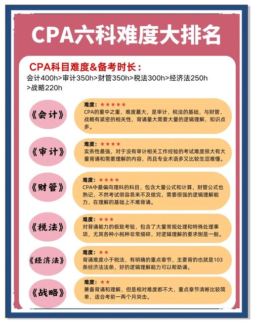 门萨俱乐部入会考试难吗?考试流程及准备技巧分享