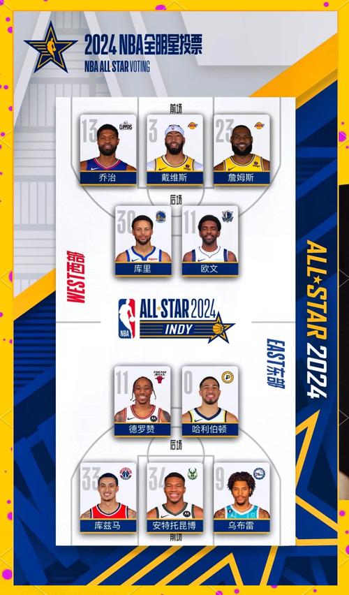 2024年NBA球队名单大全：快速了解所有30支球队