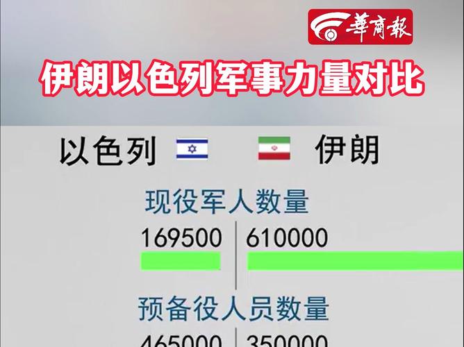 以色列vs中国：谁的军事实力更强大？