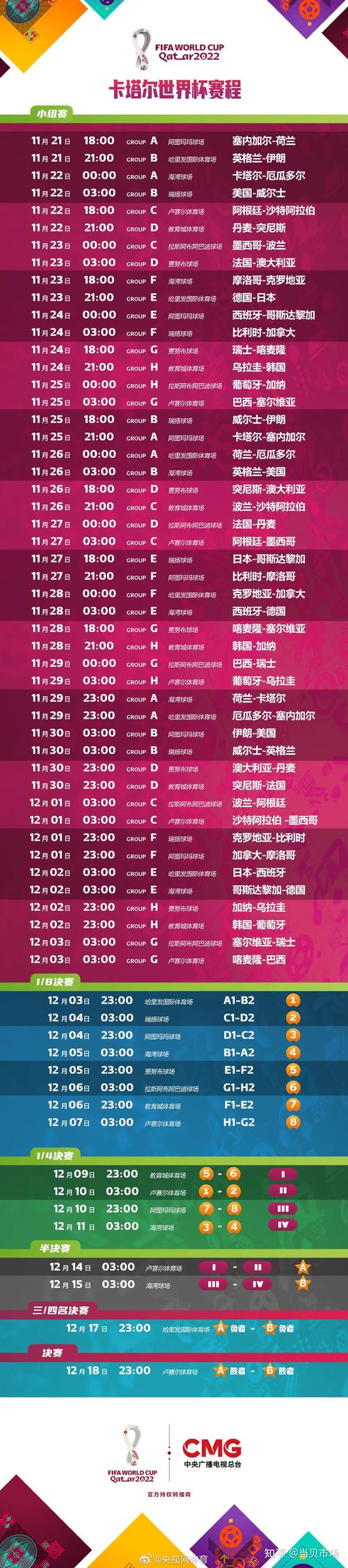 世界杯小组赛多少组？2022卡塔尔世界杯小组赛分组详解