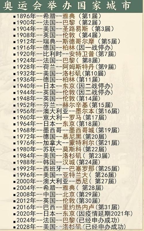 2008年北京奥运会是第几届？快速了解北京奥运会的届数