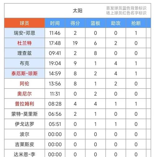 篮网今日新闻:球队最新战况及球员交易传闻解读
