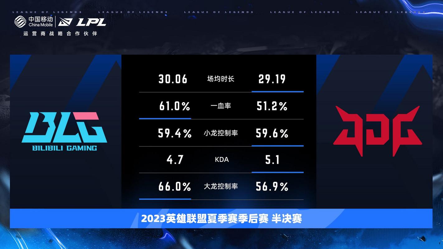 LPL季后赛BO几？季后赛赛制深度解读，详解晋级规则