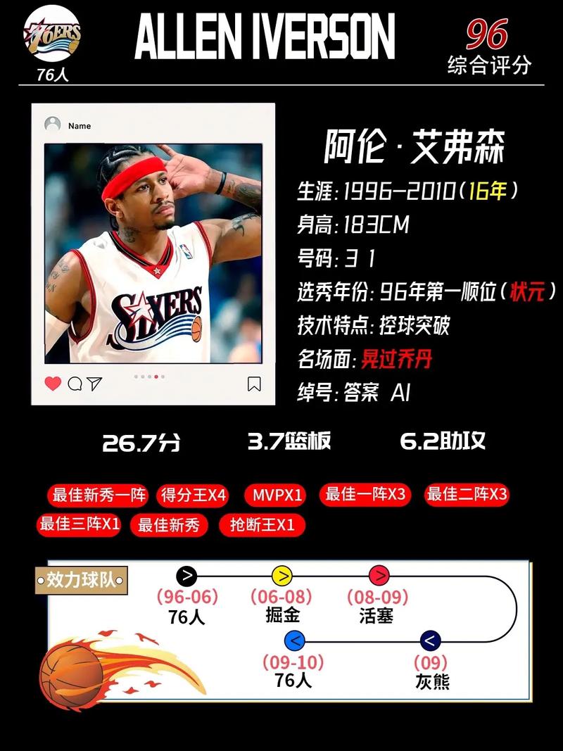 艾弗森为什么叫答案？揭秘答案背后不为人知的篮球传奇
