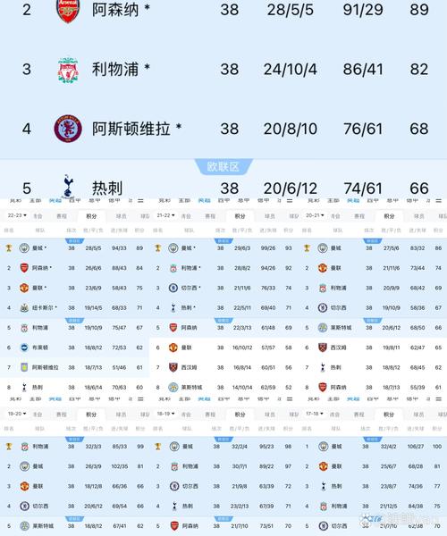 曼联近几年联赛排名如何？红魔低迷表现引关注