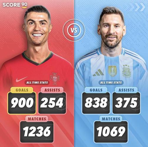 震惊！梅西欧冠进球数已达多少？距离C罗还有多远？