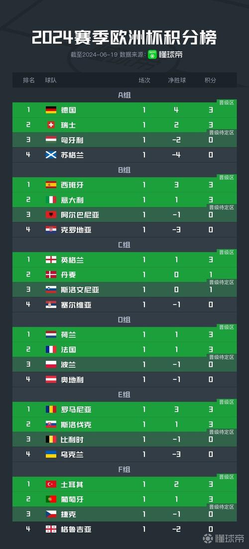 欧洲杯小组赛踢几场？24支球队小组赛赛程详解