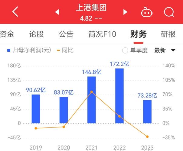 上港集团股价低迷不涨的背后真相是什么？