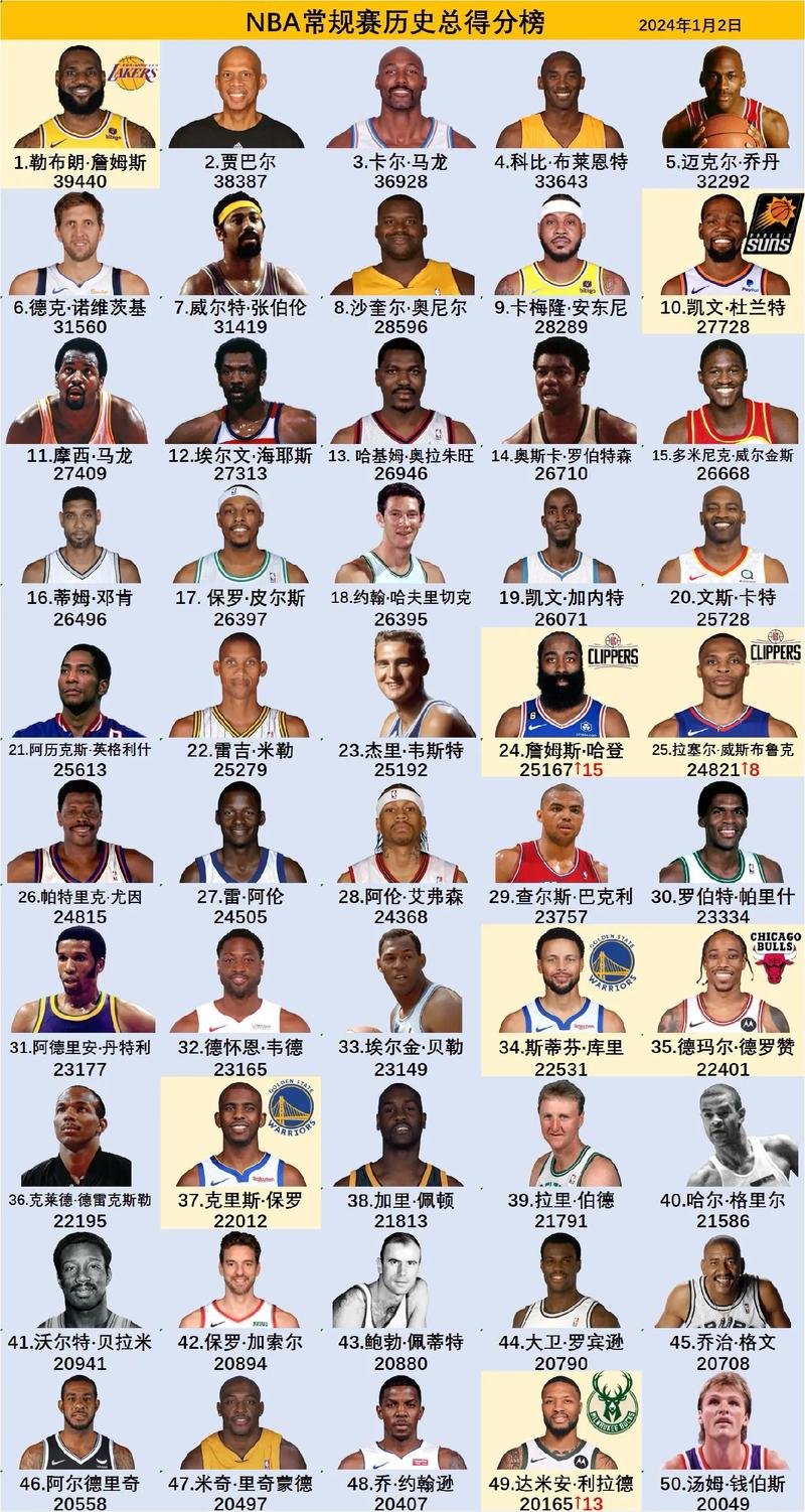 最新NBA全明星名单公布：哪些球星闪耀赛场？