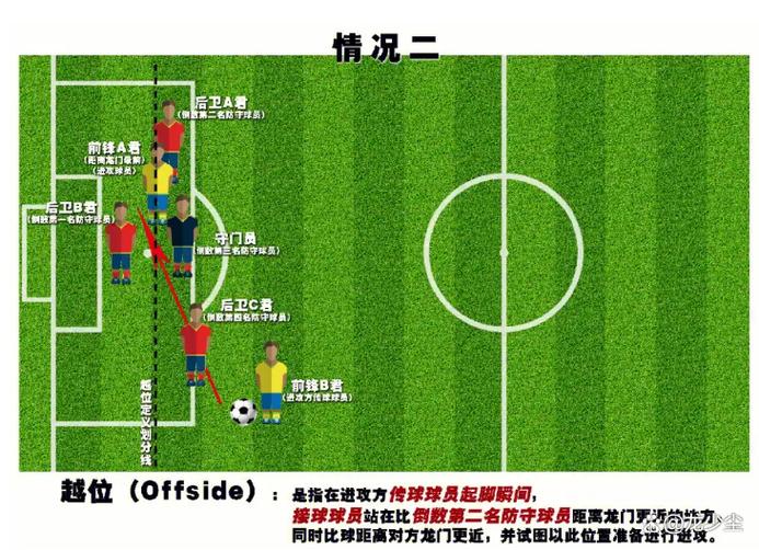 什么是足球比赛越位？快速掌握越位判罚技巧