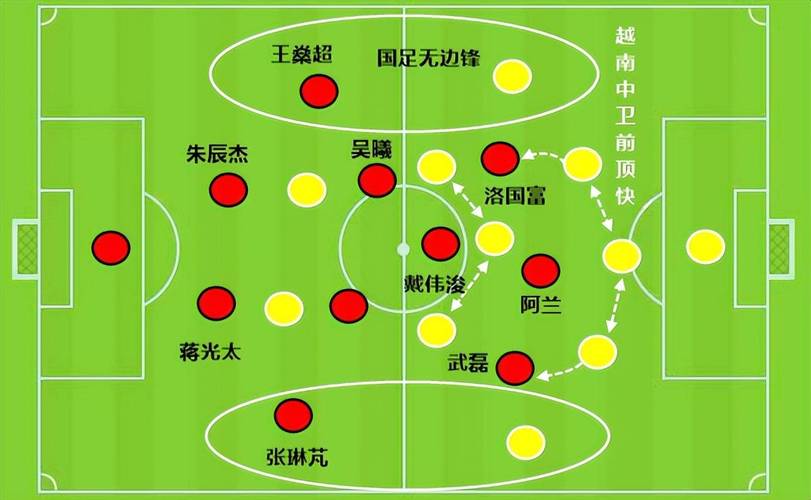 李铁带国足表现究竟怎样？数据告诉你答案