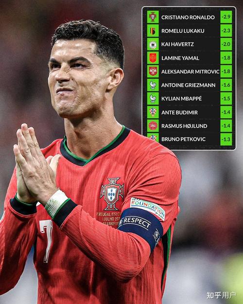 C罗是哪个球队的球员?带你了解C罗的球队生涯