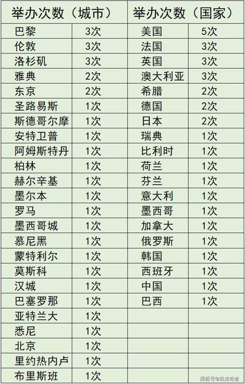 非洲举办过奥运会吗？揭秘非洲申奥的漫长之路