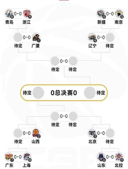 CBA决赛采用几局几胜制？详细解读七局四胜赛制规则