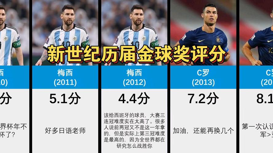 深入了解足球金球奖：几年一次？谁是评选标准？