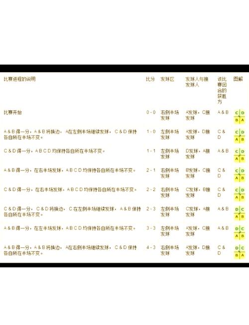 一局羽毛球比赛要多少分才能赢？详细规则解读