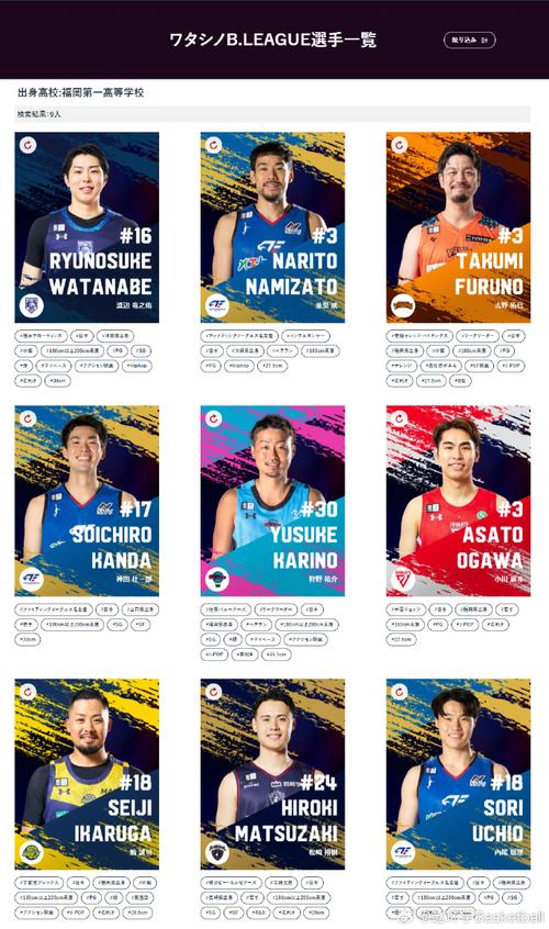 你知道日本篮球联赛叫什么吗?B联赛球队及球员介绍