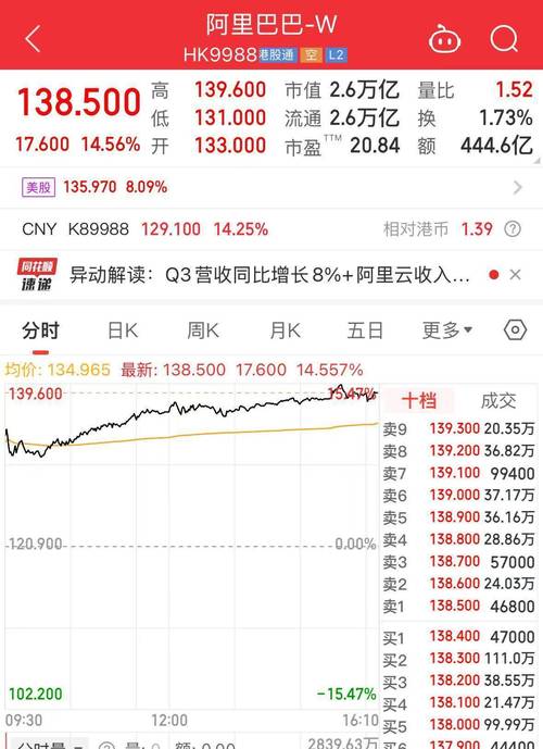 阿里巴巴股票现在多少钱一股?最新阿里股票价格查询